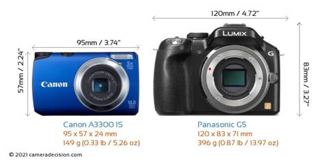 Canon PowerShot A3300 IS vs Panasonic Lumix DMC-GH2 Karşılaştırma